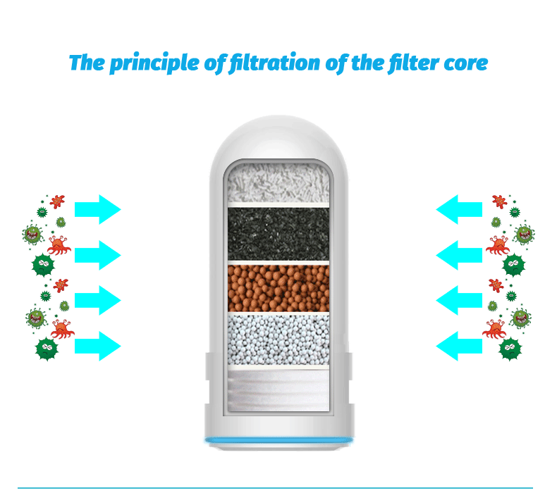 Waterfilter voor kraan met vervangbare cartridge – Handig in gebruik