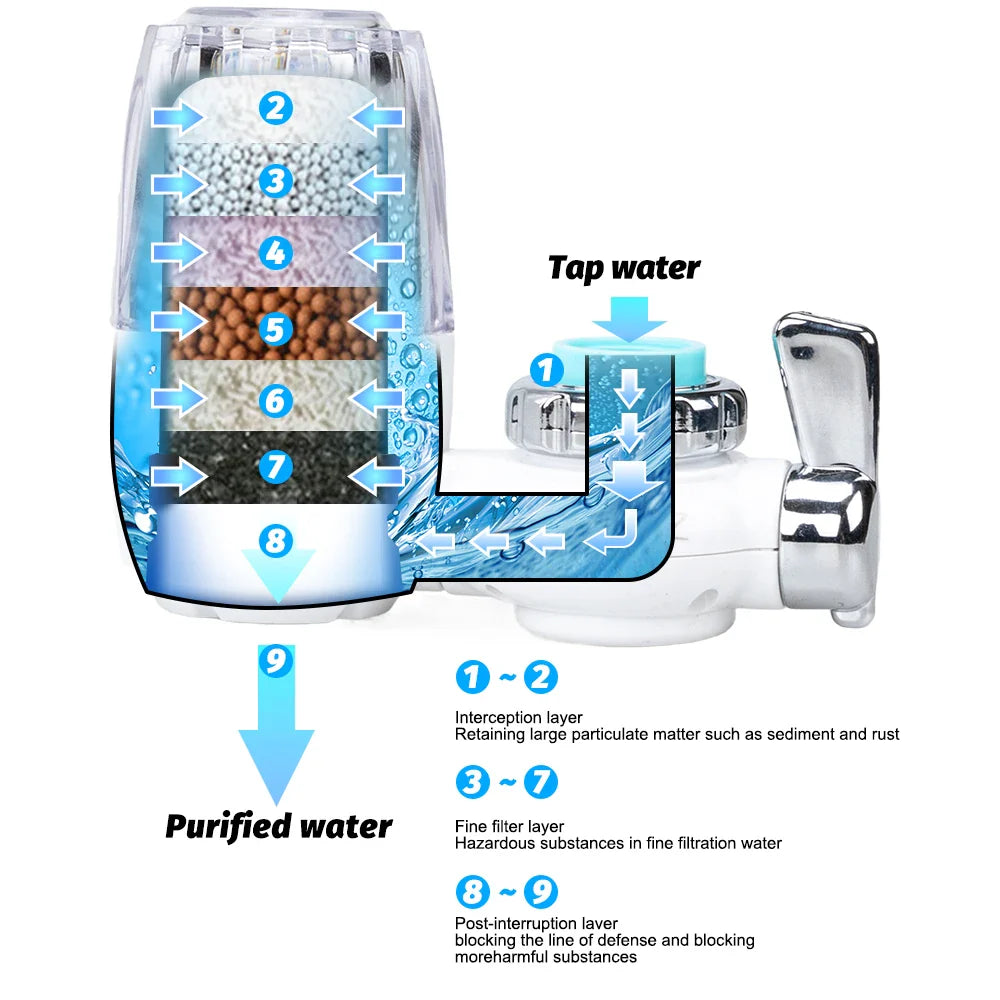 Drinkwaterfilter voor huishoudelijk gebruik – Schoon en veilig