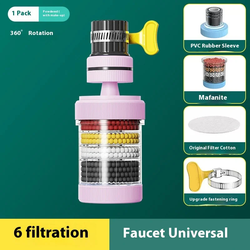 Waterfilter voor keuken β Onzichtbaar onder het aanrecht
