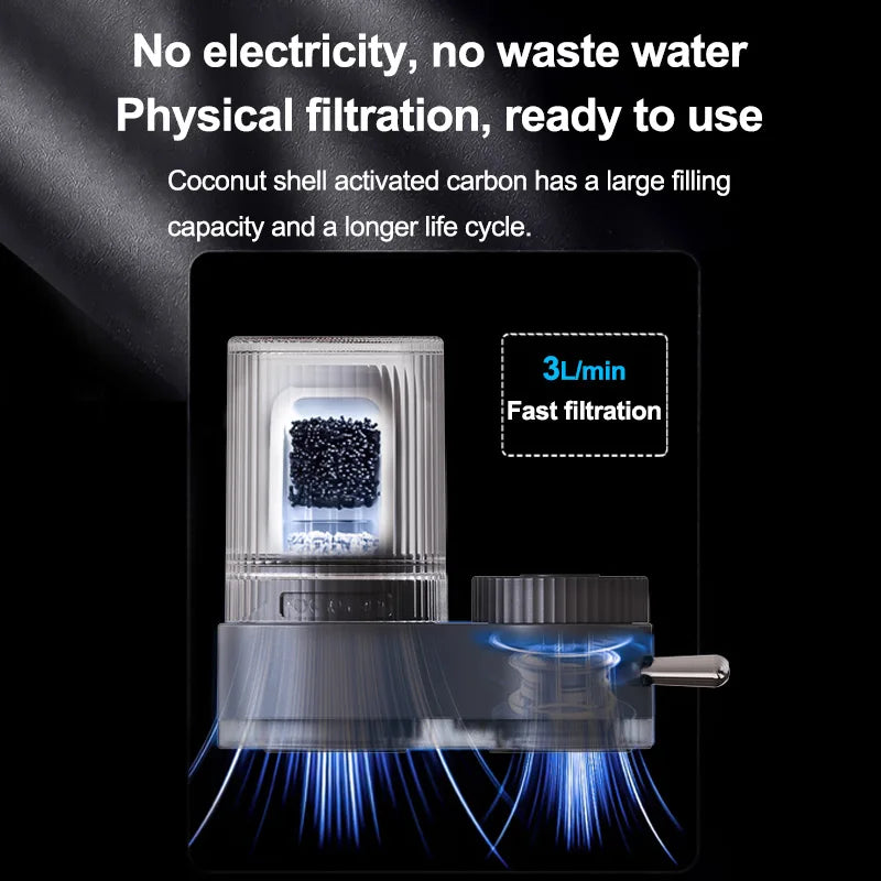 Waterfilter kraan – Direct schoon water uit de kraan
