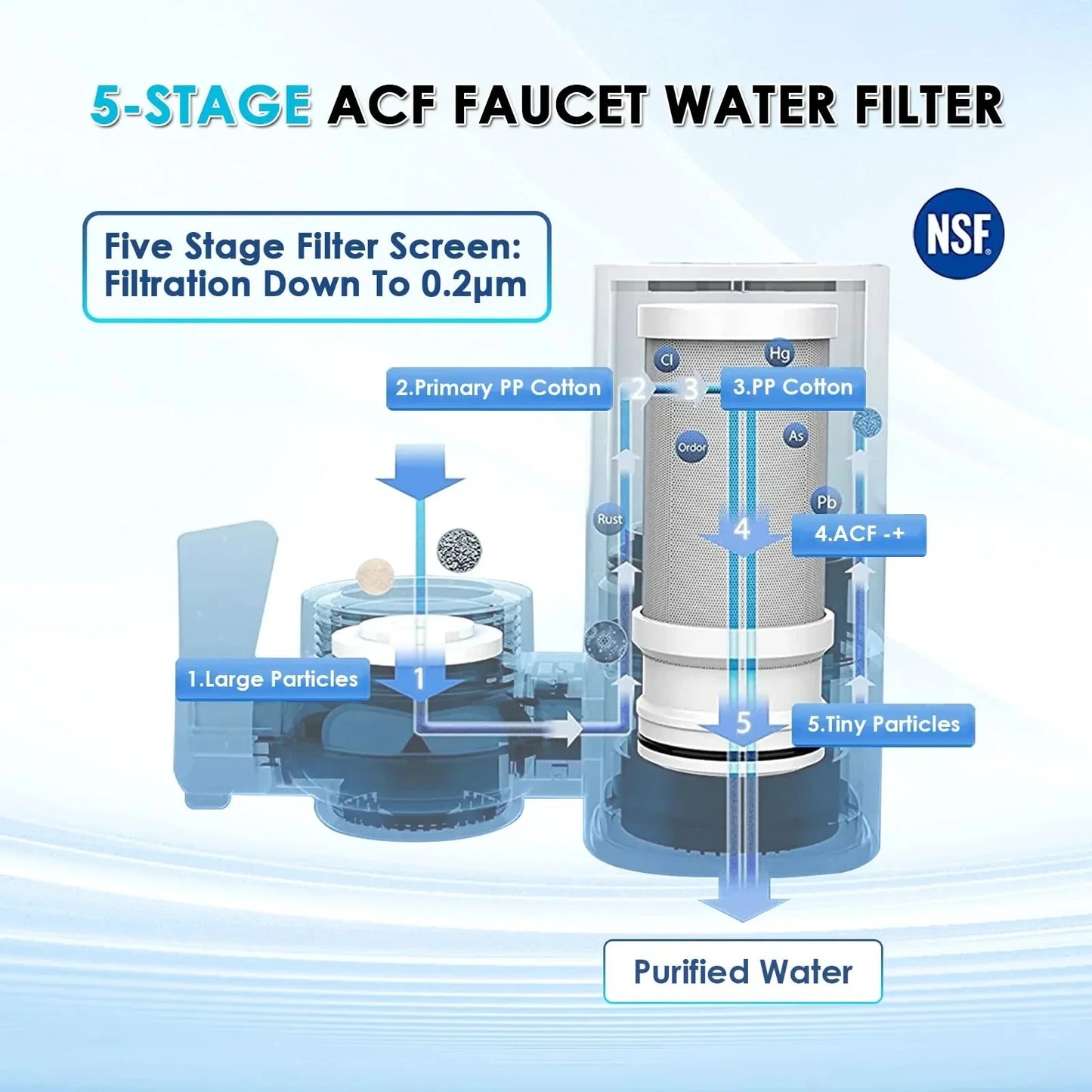 Waterfilter systeem voor thuis β Altijd fris drinkwater