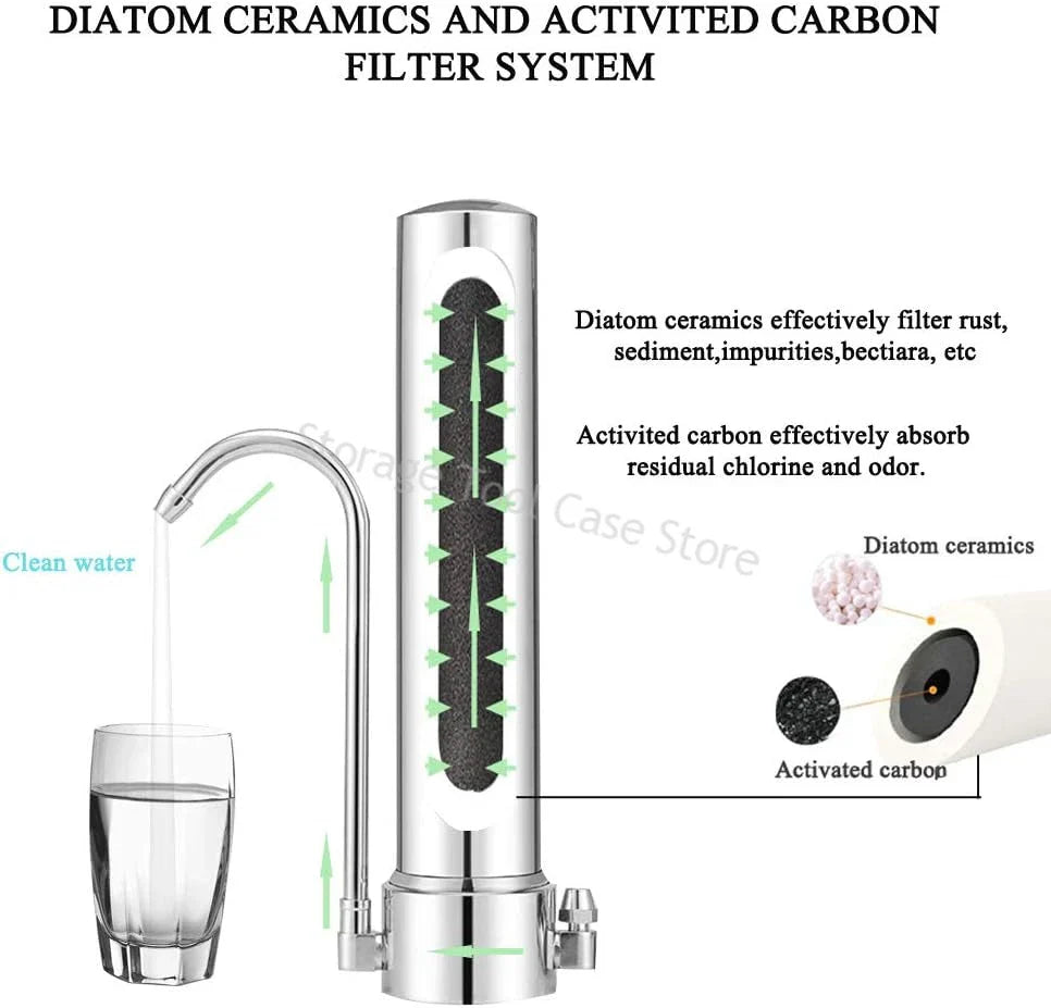 Waterfilter met verwisselbaar filterelement β Milieuvriendelijk