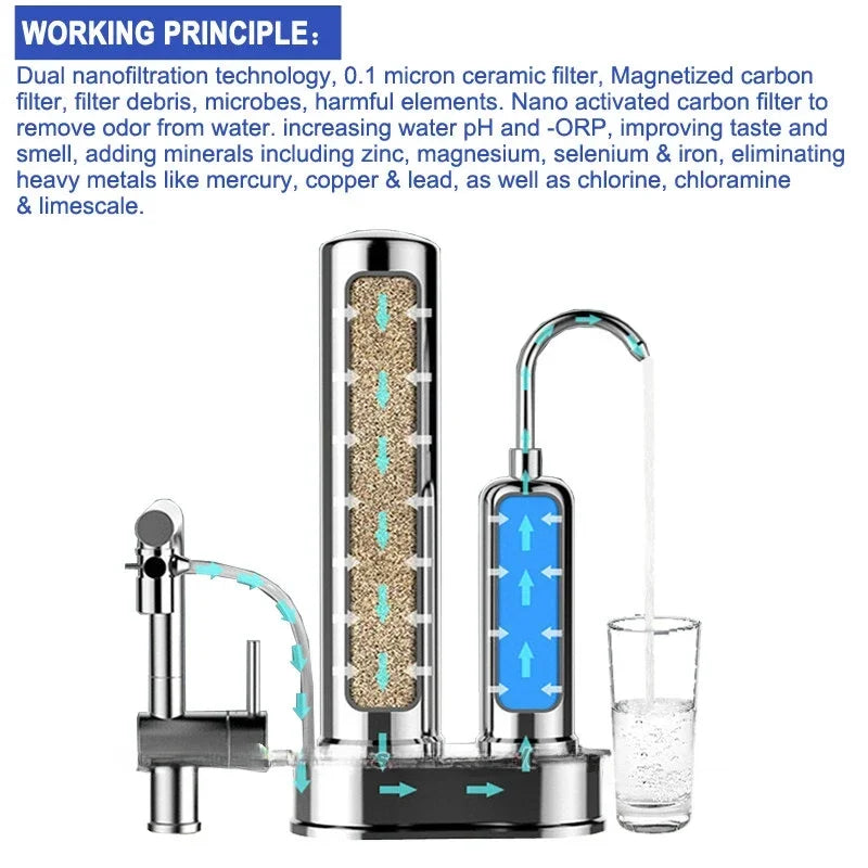 Waterfilter kopen als cadeau β Praktisch en gezond