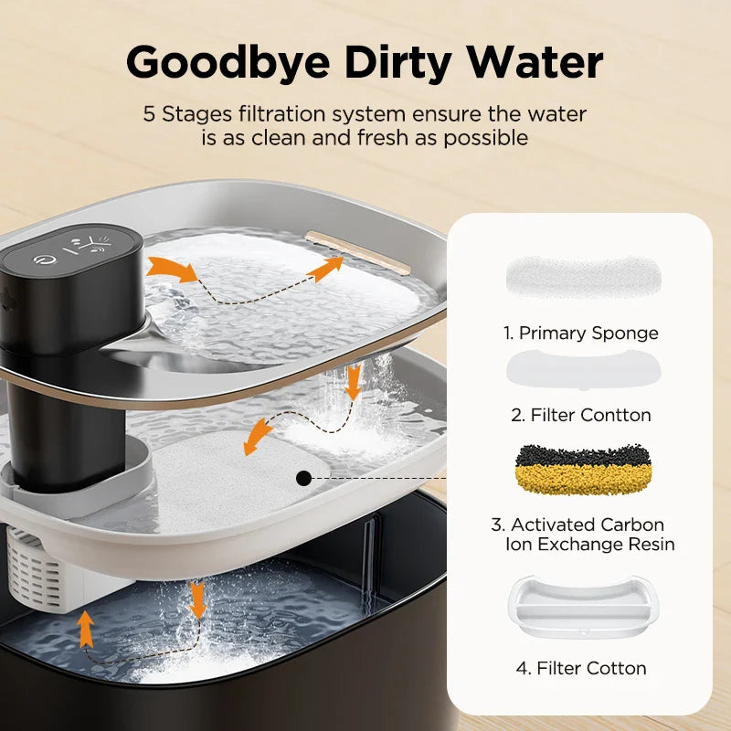 Automatische waterfontein met filter – Voor dagelijks gemak