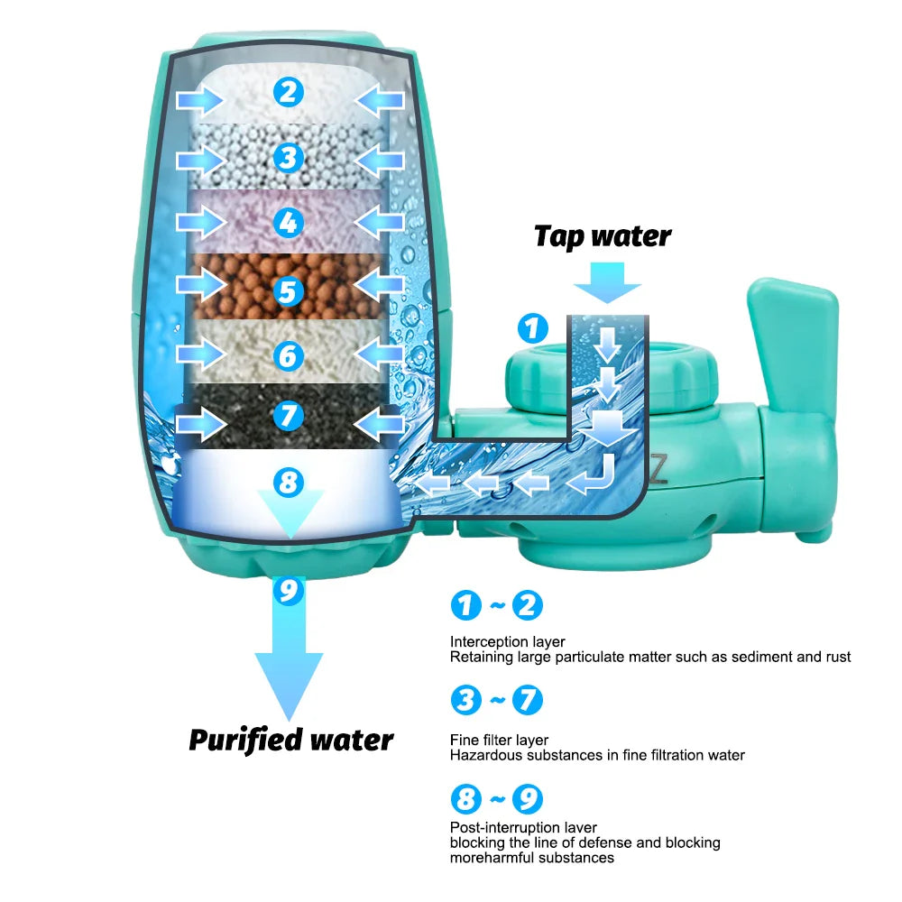 Waterfilter met antibacteriële werking – Extra bescherming