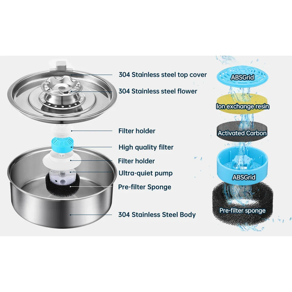Waterfonteintje kat met USB-aansluiting – Energiezuinig