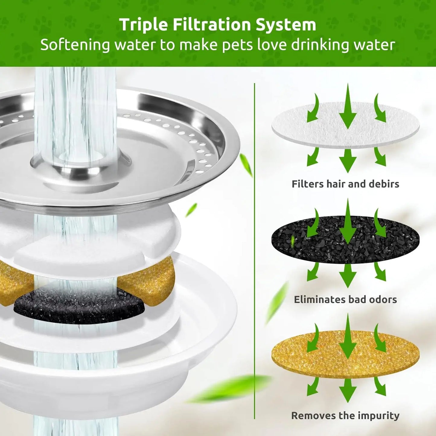 Waterfonteintje kat met USB-aansluiting – Energiezuinig