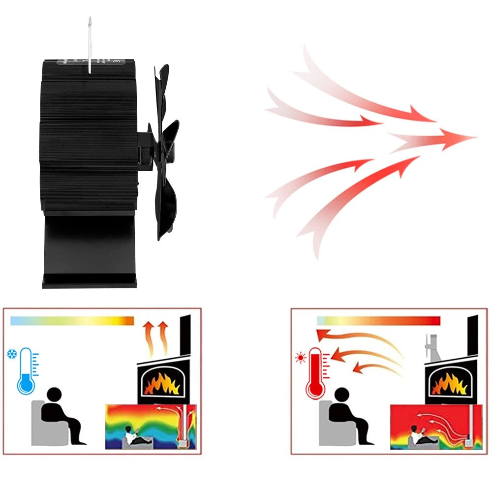 ventilator-voor-kachel