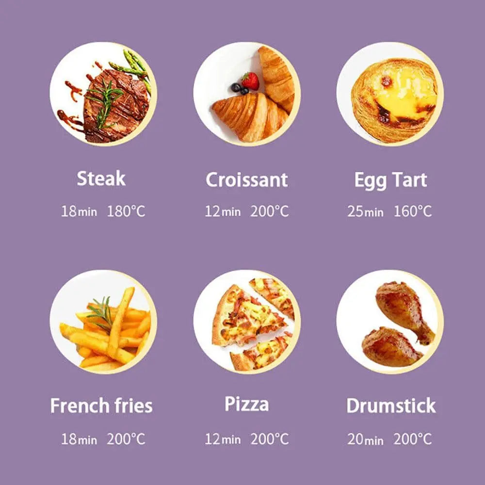 Digitale airfryer – Makkelijk te bedienen