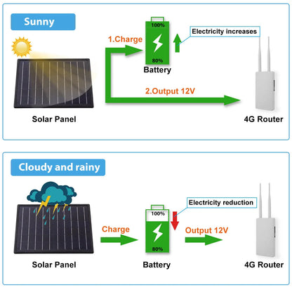 Zonnepaneel kopen voor vakantiewoning – Autonome energievoorziening