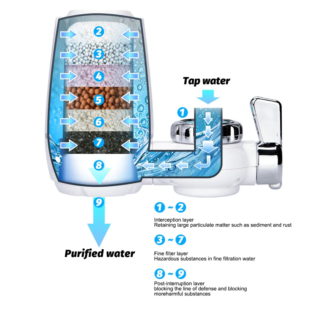 Waterfilter voor thuis met stille werking – Geen geluidshinder