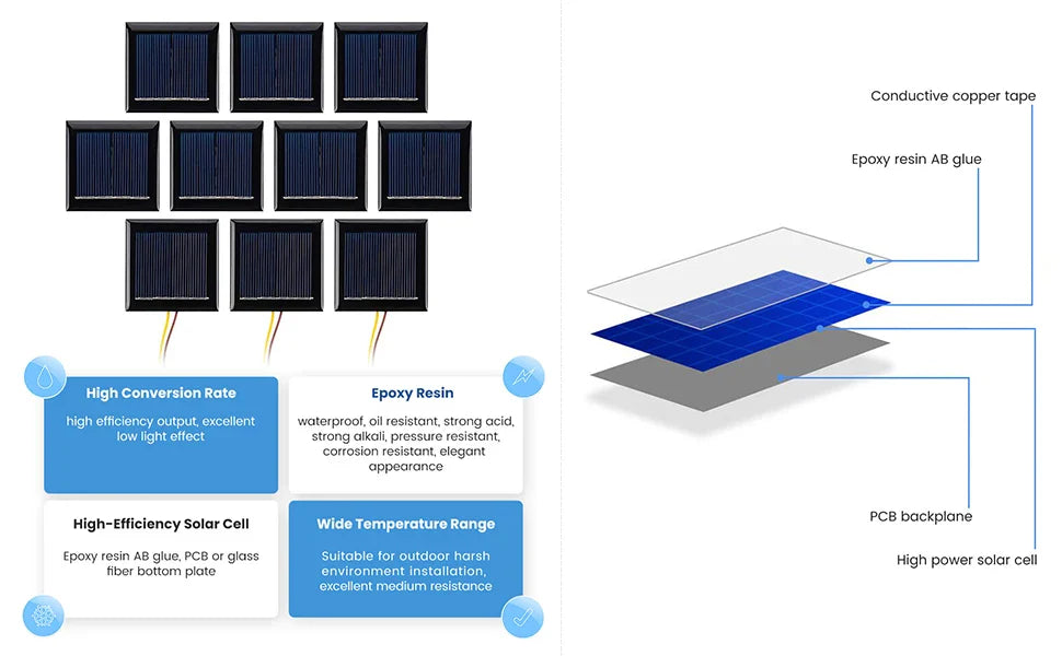 Zonnepaneel kopen via webshop – Snelle levering