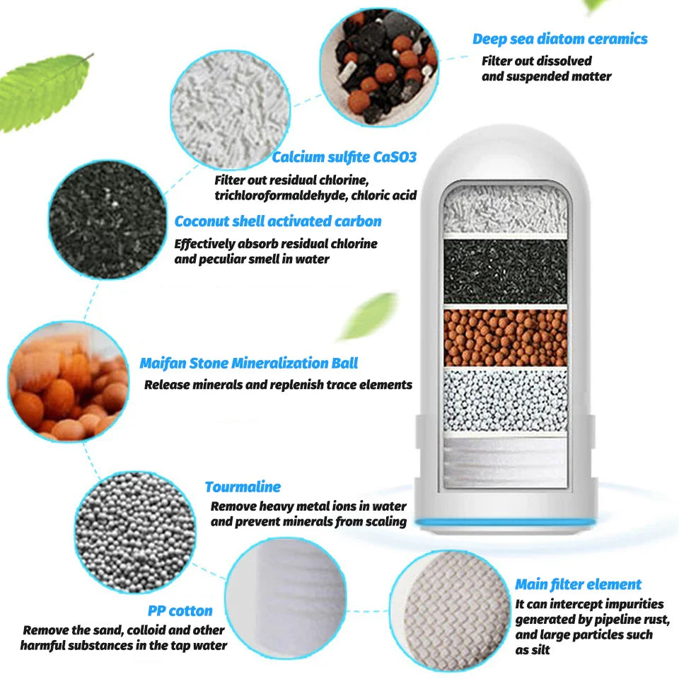 Waterfilter thuisgebruik – Compact en betrouwbaar
