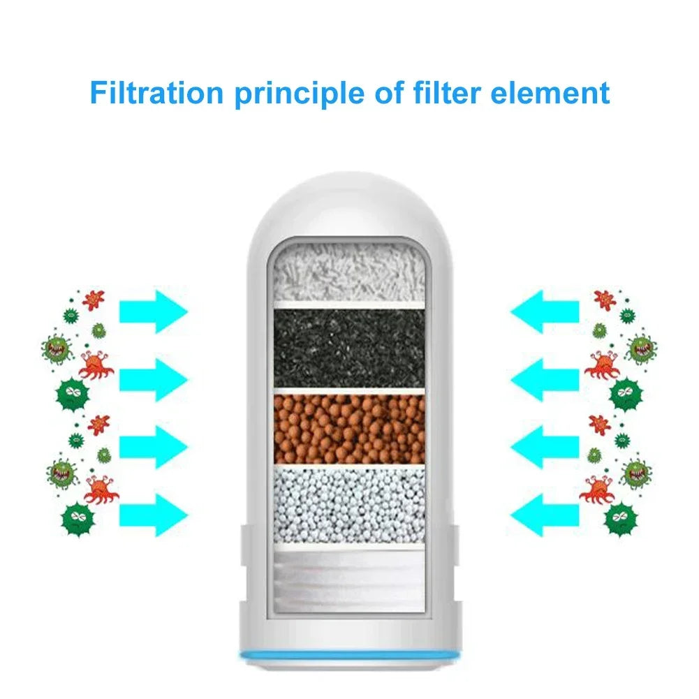Waterfilterexpert productvergelijking – Kies wat bij je past