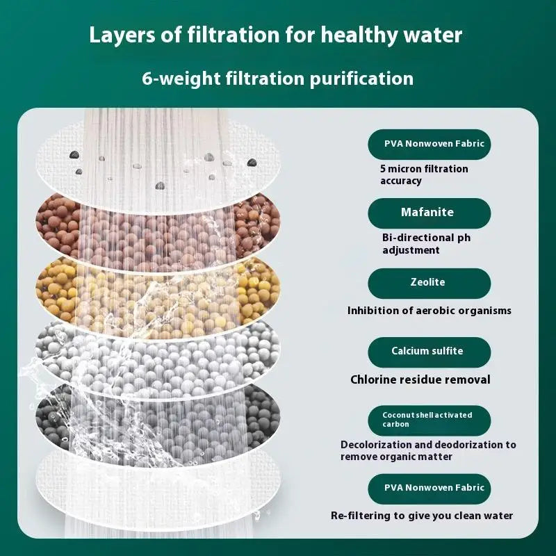 Waterfilter drinkwater met mineraalbehoud – Zuiver en gezond