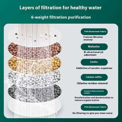 Waterfilter drinkwater met mineraalbehoud – Zuiver en gezond