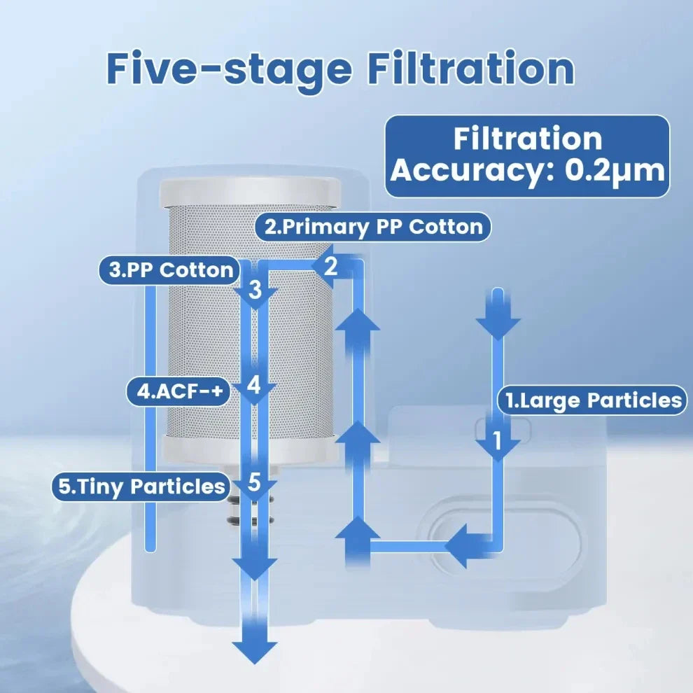 Water filter kraan met draaibare mond – Handig bij afwassen