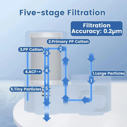 Water filter kraan met draaibare mond – Handig bij afwassen