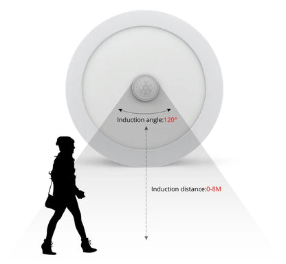 Karwei badkamer plafondverlichting – Praktisch voor dagelijks gebruik