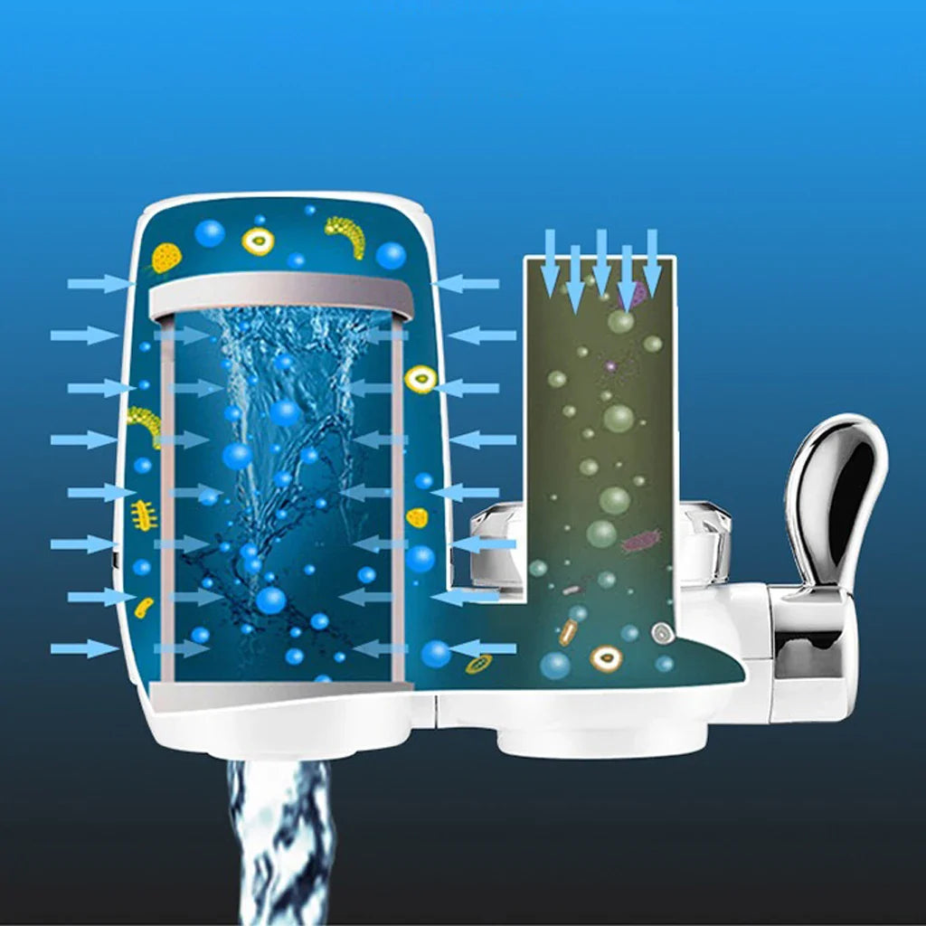Waterfilter kopen met garantie – Betrouwbare investering