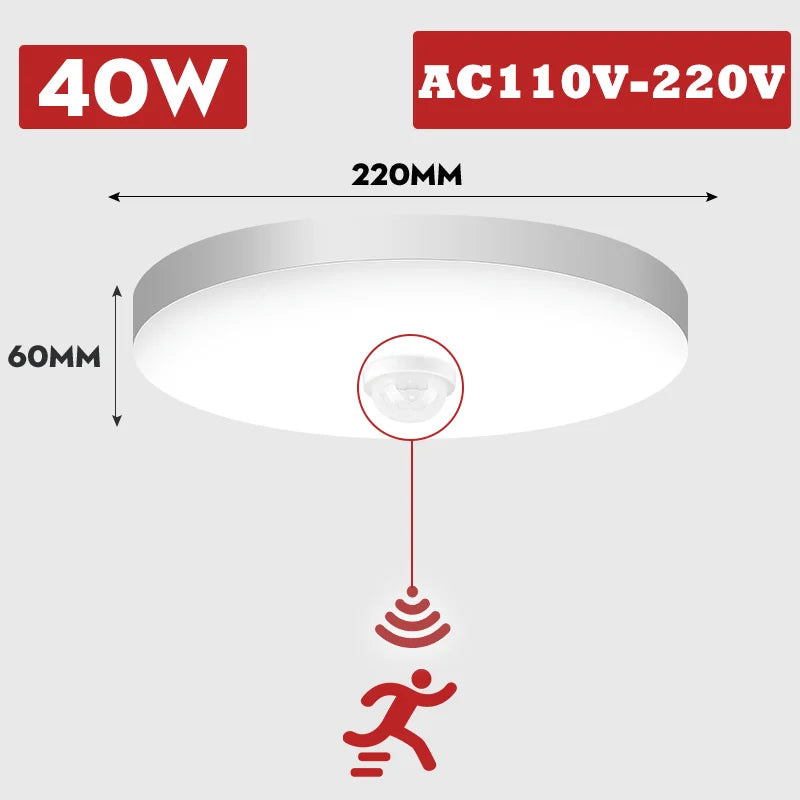 Karwei LED badkamerlamp – Zuinig en effectief