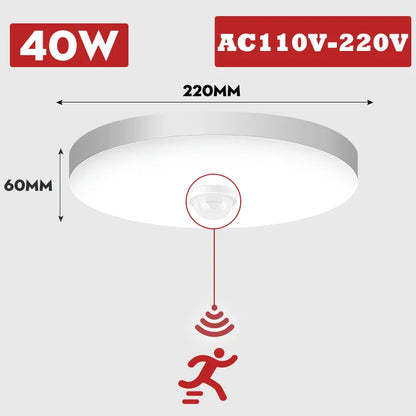 Karwei LED badkamerlamp – Zuinig en effectief