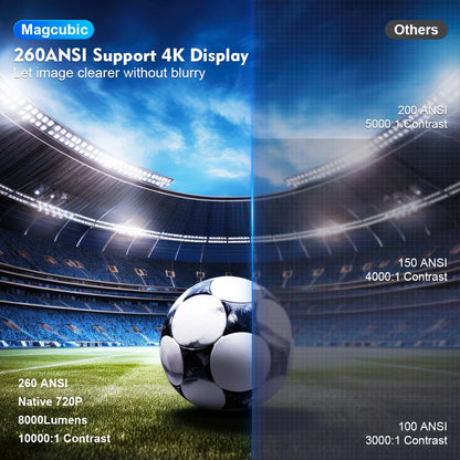 Eenvoudige projector voor beginners
