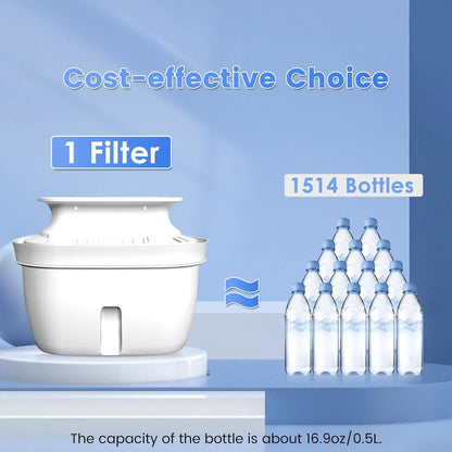 Waterfilter kopen met garantie – Betrouwbare investering