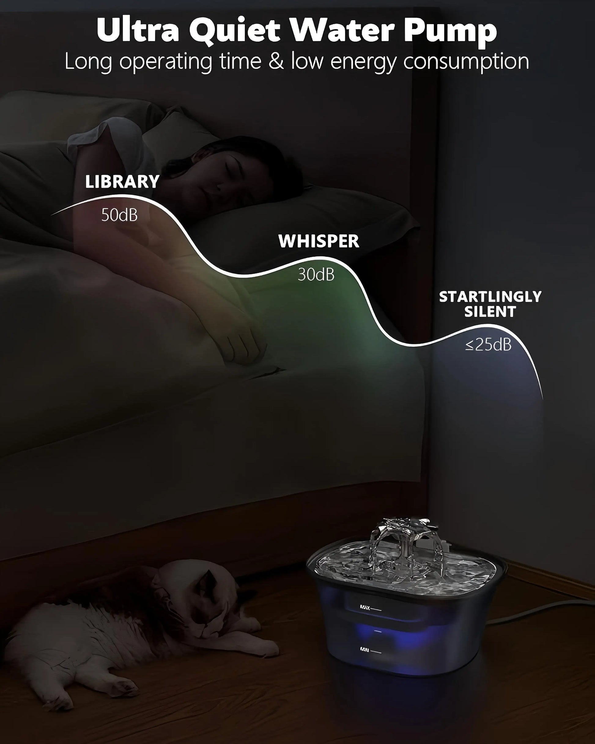 Waterfonteintje kat met laag energieverbruik – Duurzaam gebruik