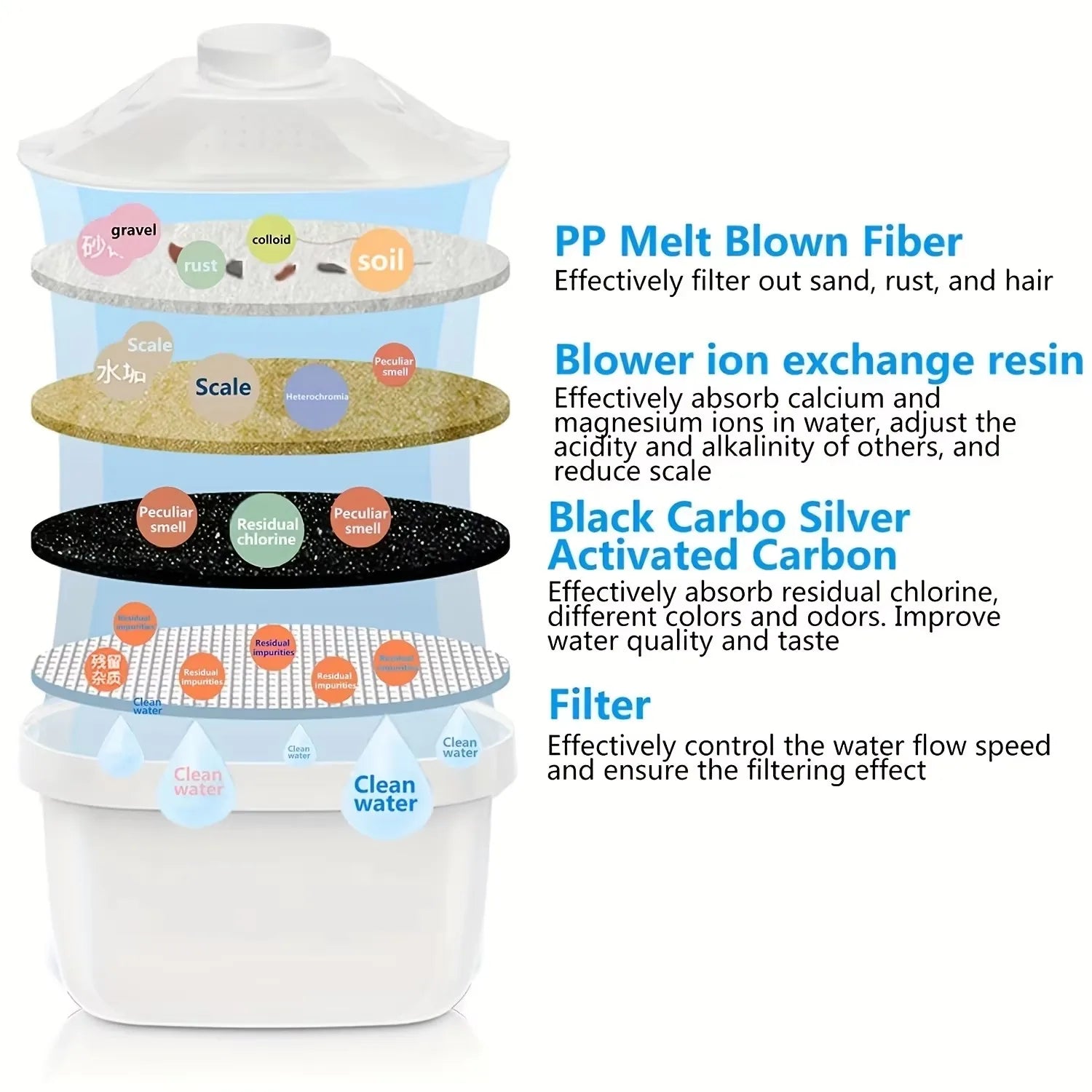 Waterfilter voor dagelijks gebruik – Altijd schoon water