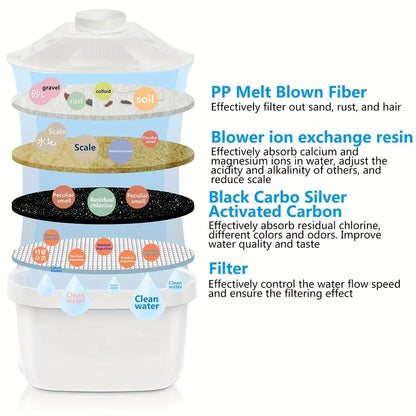Waterfilter voor dagelijks gebruik – Altijd schoon water