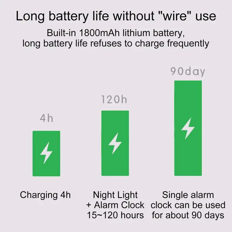 Philips wake up light met slaapcoach – Persoonlijke begeleiding