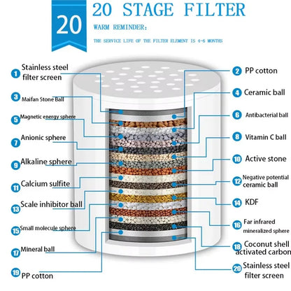 Waterfilter kraan met digitale monitor – Hou je verbruik bij