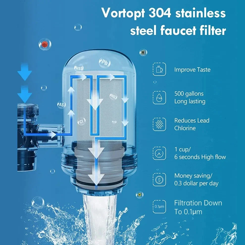 Waterfilter kopen met cashback actie – Slim besparen
