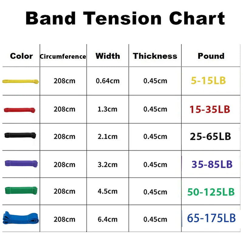 Decathlon weerstandsband textiel – Comfortabel op de huid