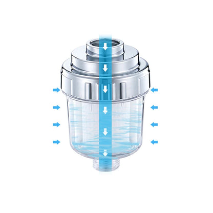 Waterfilter voor keuken – Onzichtbaar onder het aanrecht