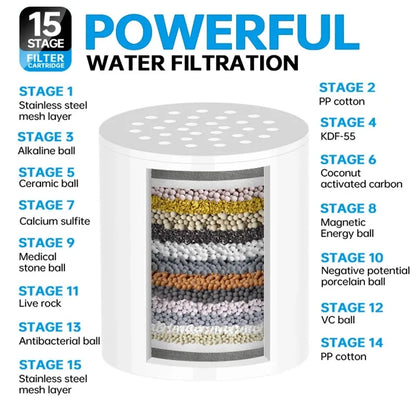 Waterfilter kopen – Gezond water binnen handbereik