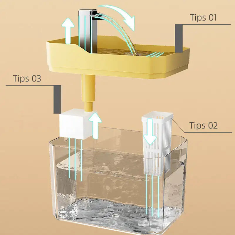 Waterfontein met LED en waterval – Decoratief en functioneel