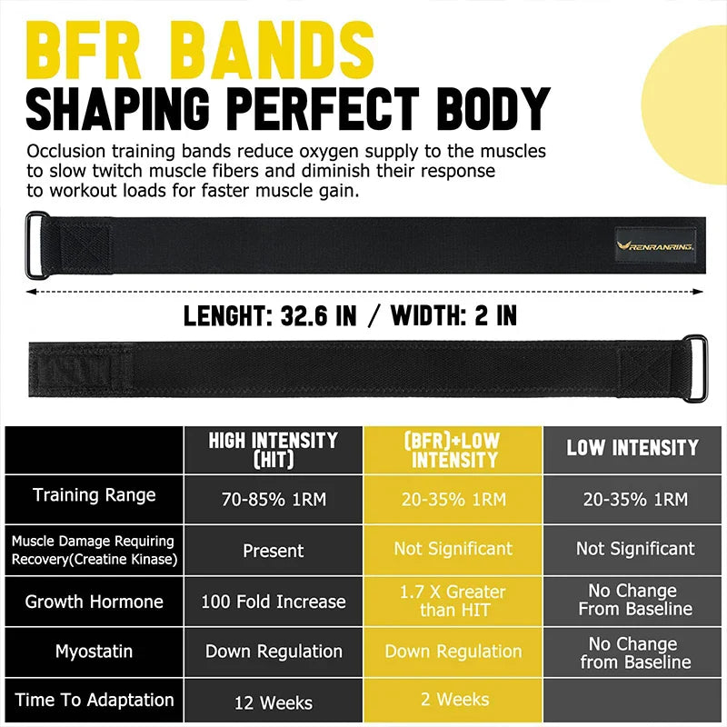 Weerstandsband voor benen en billen – Gerichte training