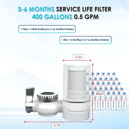 Waterfilterexpert topmodel – Hoogste kwaliteit filters