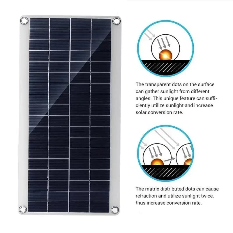Flexibel zonnepaneel kopen – Past op elke ondergrond