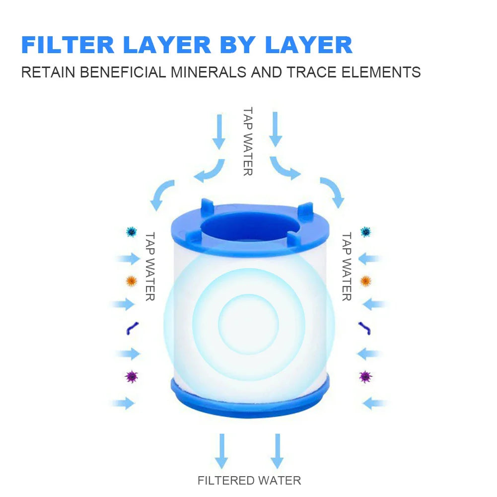 Waterfilter systeem voor thuis – Altijd fris drinkwater