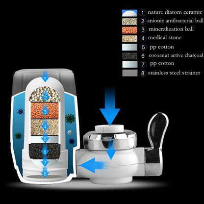 Slimme waterfilter met app-connectiviteit – Moderne oplossing