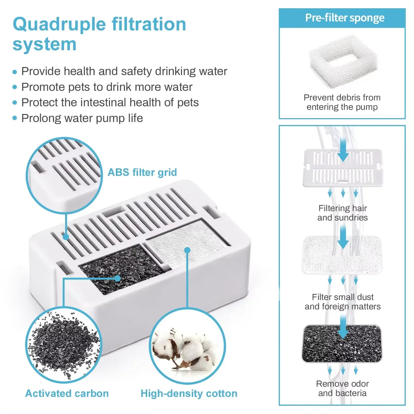 Waterfonteintje kat – Compact en stil