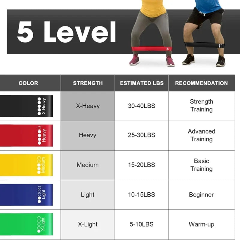 Elastische fitnessband Decathlon – Voor stretching en herstel