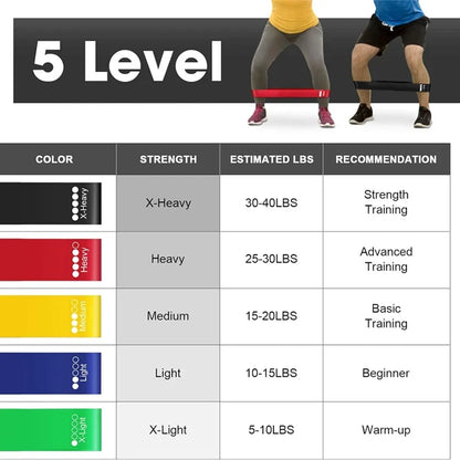 Elastische fitnessband Decathlon – Voor stretching en herstel