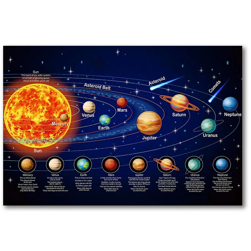 Posterstore prints voor Scandinavisch wonen