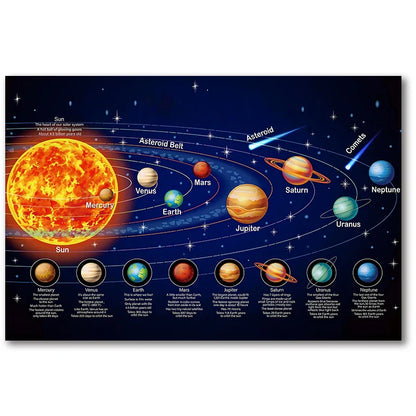 Posterstore prints voor Scandinavisch wonen