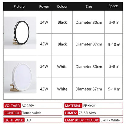 IKEA badkamerlampen set – Complete lichtoplossing
