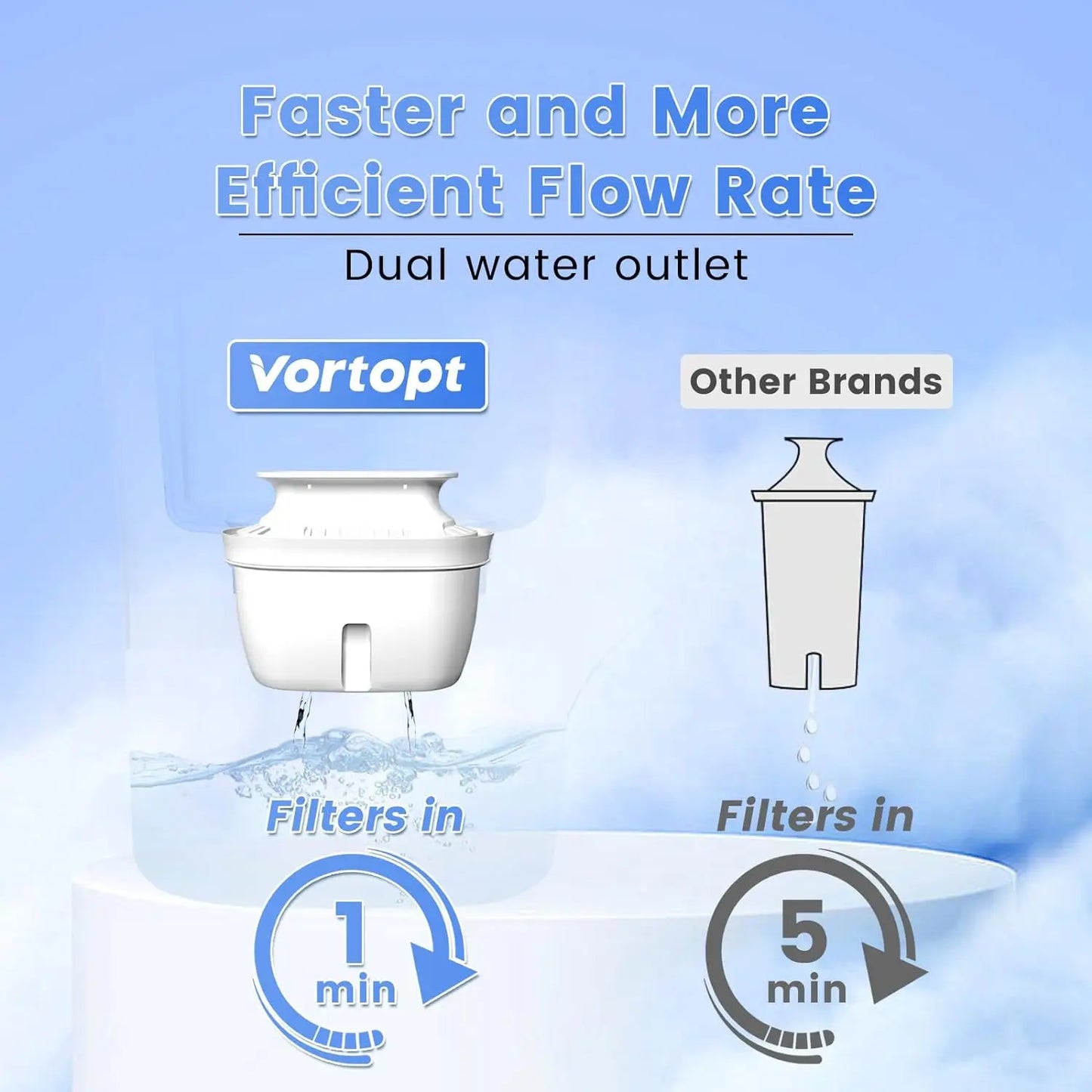 Waterfilter met antibacteriële werking – Extra bescherming